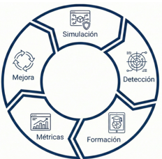 funcionamiento_concienciación